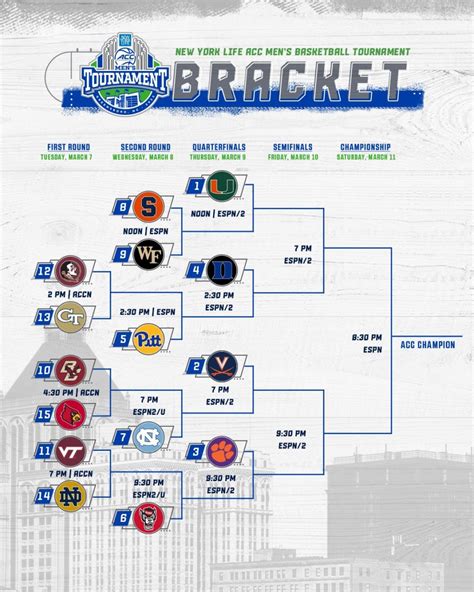 acc basketball rankings